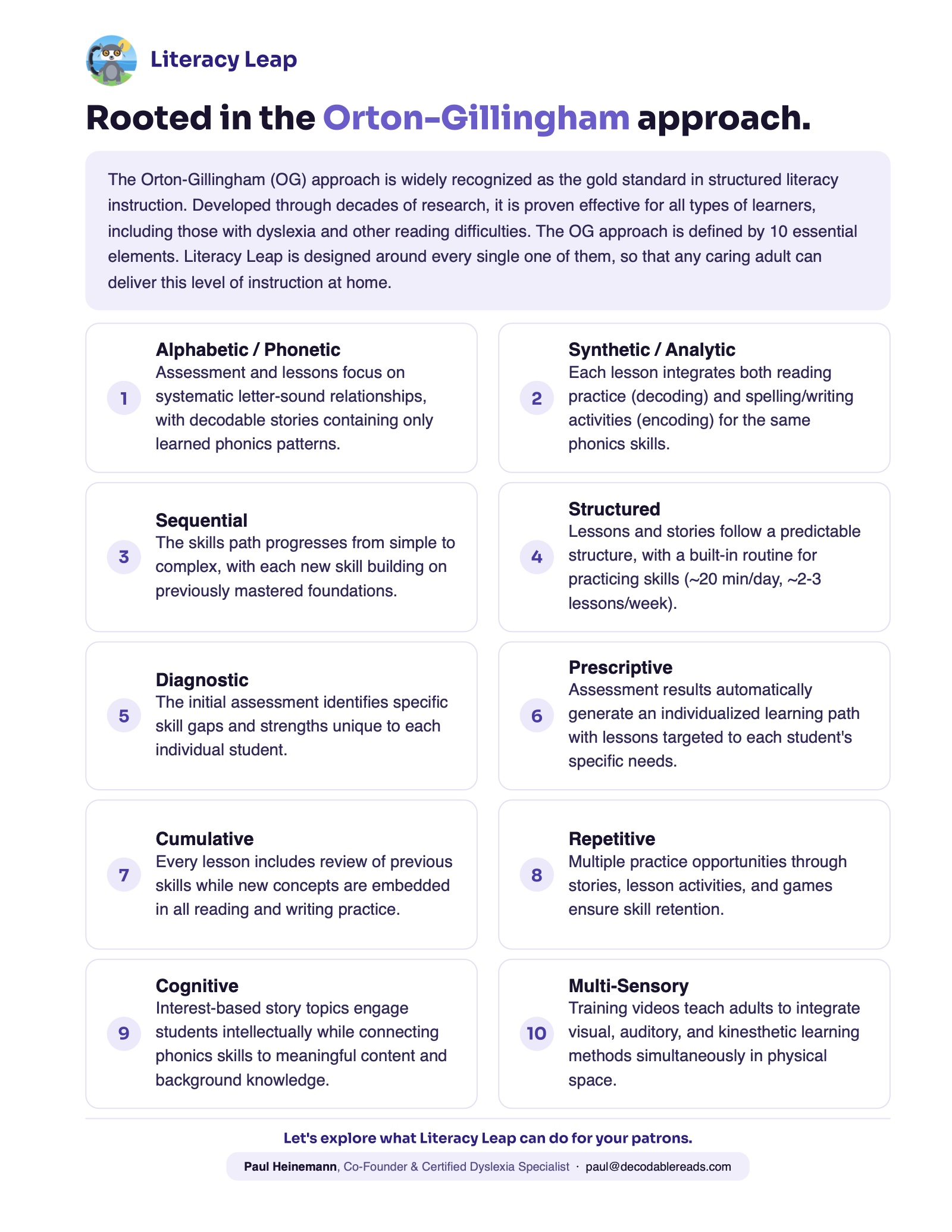 Literacy Leap program guide page 3: the ten Orton-Gillingham elements Literacy Leap is designed around.